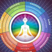 Chakra Reading Advisor